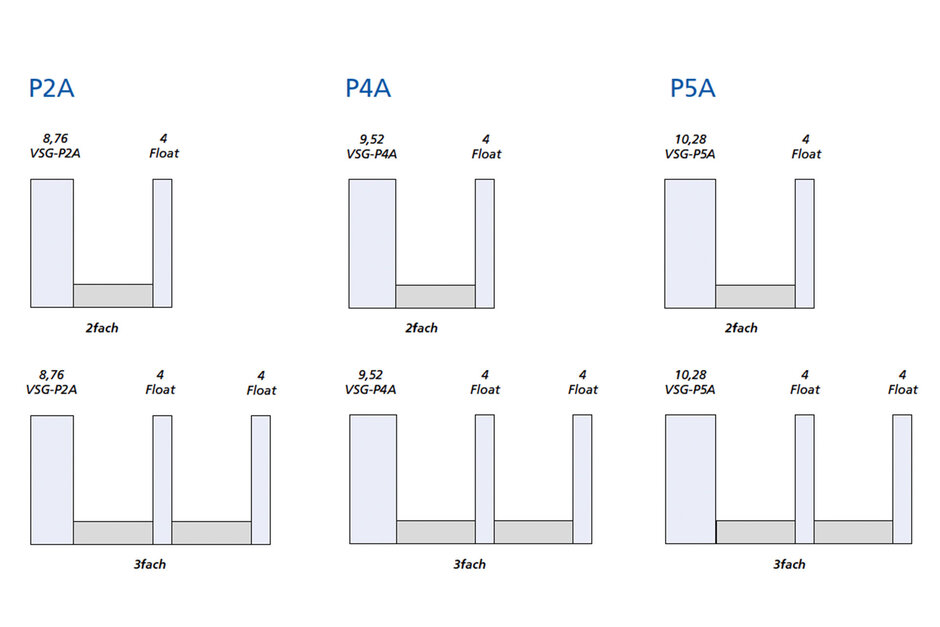 Durchwurfhemmende Gläser – Grafik P2A / P4A / P5A